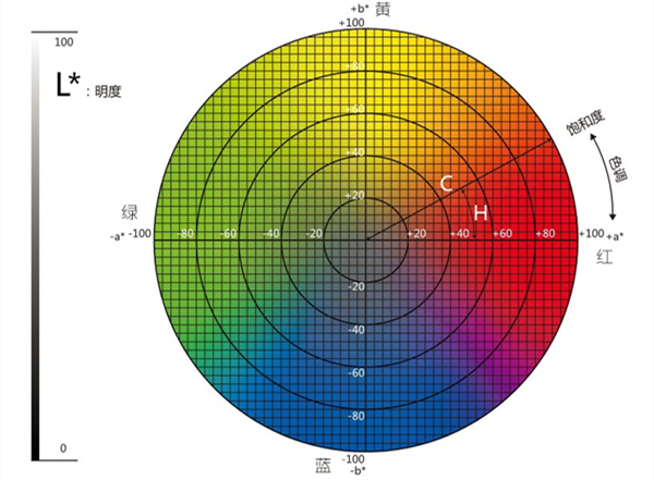 顏色對比圖